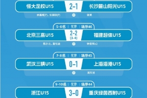 山东泰山U15阵容以2比1击败广东铭途，续写中青赛U15组别五冠辉煌