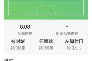 亚马尔战报：贡献2助，射门5次命中1球，击中门框1次，关键传球达6次