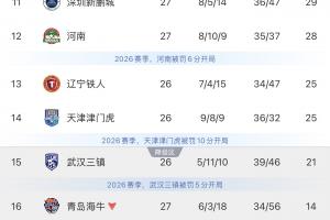 哪支球队能够稳住脚跟？武汉三镇与铁人队正面交锋，天津津门虎迎战领跑的成都蓉城