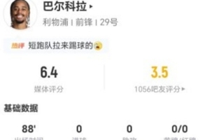 千万级球星初尝进球禁果！巴尔科拉对阵战中射门失准，送出六次精准传球，全场表现获6.4分好评