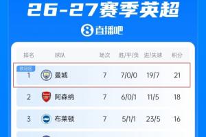 英超战局突变？传曼城面临巨额扣分危机，榜首地位恐遭撼动