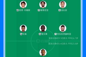 哪支球队能脱颖而出？巴塞罗那阵容总价高达8.4亿欧元，其中四名球员年仅19岁，而巴黎圣日耳曼首发阵容总估值9.1亿欧元，实力不容小觑。