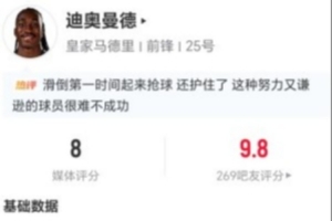迪奥曼德短暂登场20分钟贡献关键：进1球助1攻，过人零记录，关键传球1次，得分8分